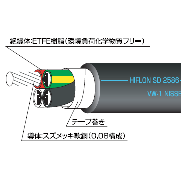 NISSEI ETFE Robot Cable HIFLON™ SD/2586, 600V