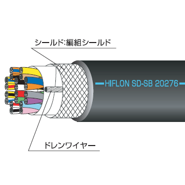 NISSEI ETFE Shielded Robot Cable HIFLON™ SD-SB/20276, 30V